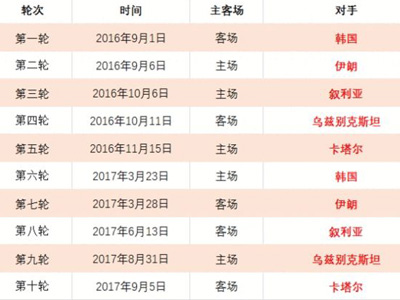 柯桥,都市與東南,區域賽事融,世界杯小组赛,2026世界杯,球队分析,赛程详情,比赛预测