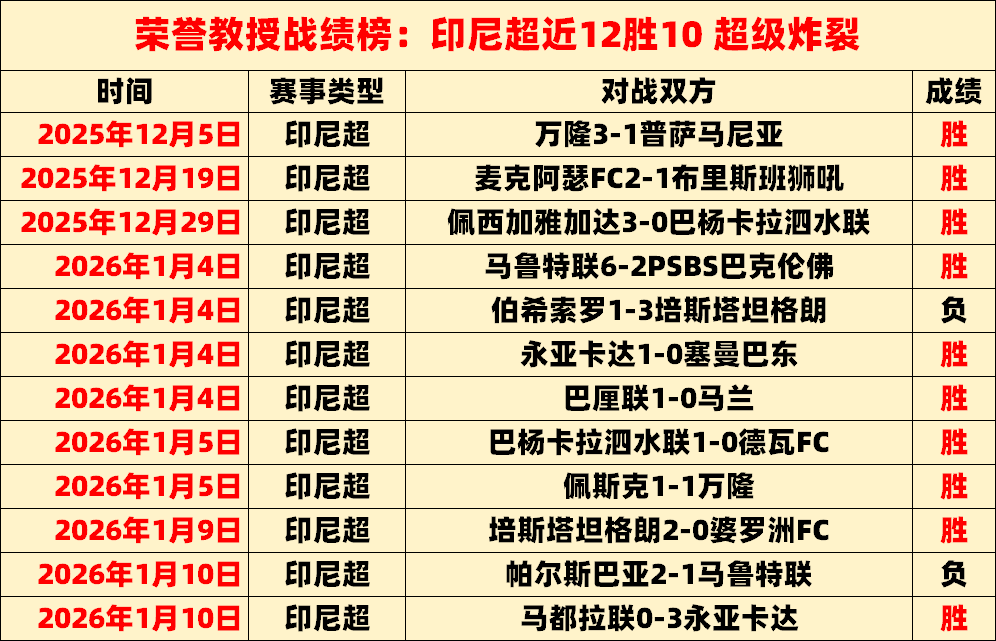 萨姆纳赞四,川队美食,面条外卖热,世界杯小组赛,2026世界杯,球队分析,赛程详情,比赛预测