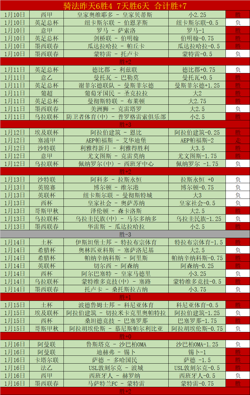 畅游足球盛,尽览德乙英,冠荷甲精彩,世界杯小组赛,2026世界杯,球队分析,赛程详情,比赛预测