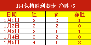 篮球盛事,詹姆斯父子,联手,世界杯小组赛,2026世界杯,球队分析,赛程详情,比赛预测