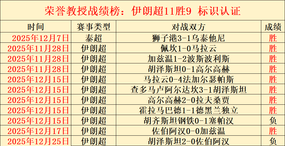 浙江队跨越,地域限制,或省内同场,世界杯小组赛,2026世界杯,球队分析,赛程详情,比赛预测