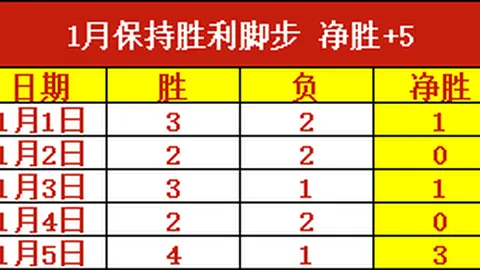 “篮球盛事：詹姆斯父子联手，太阳队逆境翻盘夺冠”